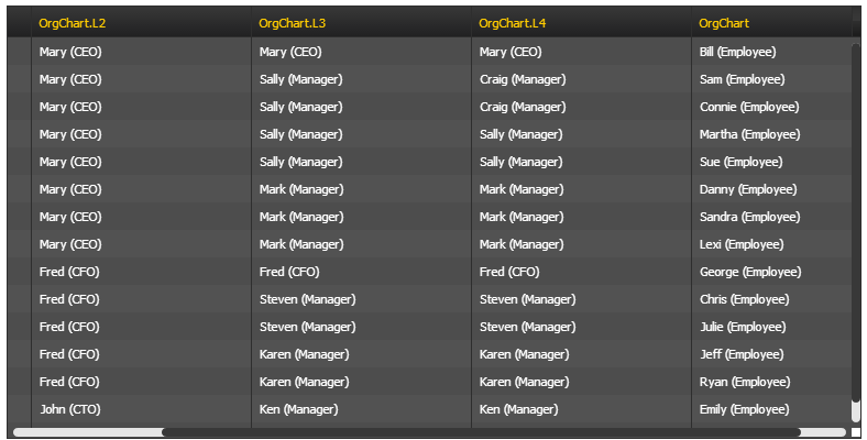 Flattened Org Chart - Left to Right