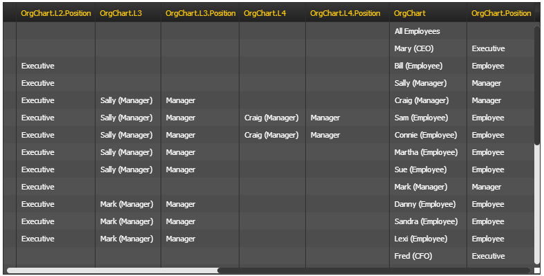 Include Attributes in Hierarchy